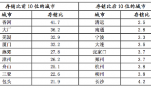 新房库存量牵制潜在智能锁市场，精装房或成新趋势