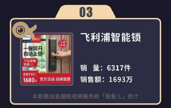 罗永浩直播首秀，仅4分钟飞利浦智能锁销售额破1600万