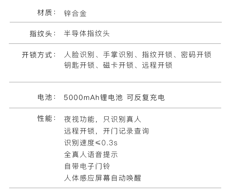 å ç¡äººè¸è¯å«æçº¹éå®¶ç¨é²çé¨æºè½éçµå­å¯ç ééç¨åå¨èªå¨é¨é