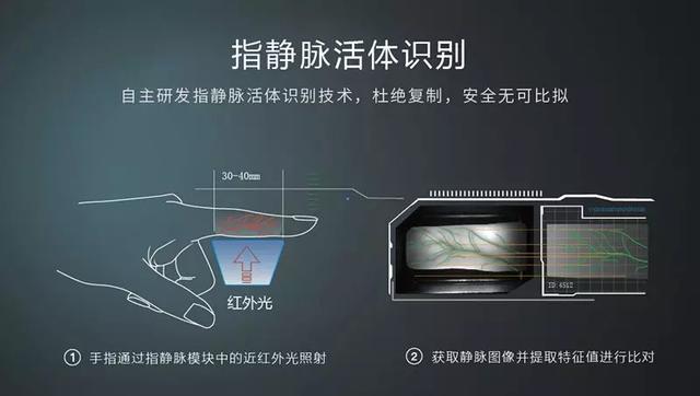 指静脉智能锁技术原理及优势分析