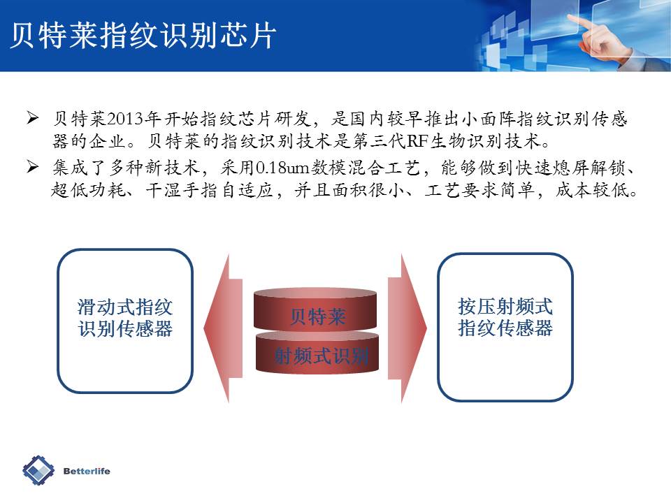 贝特莱指纹识别芯片