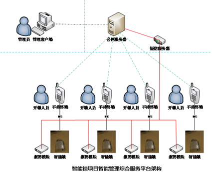 启联智能锁管理系统架构平台