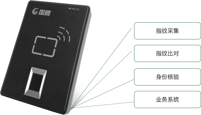 指纹识别机具及应用系统
