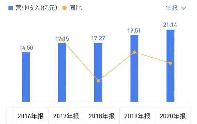 王力安防：营收增速下滑 智能锁毛利率降至39%